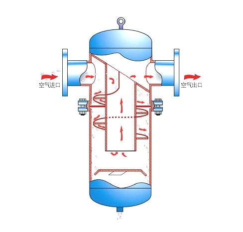现代建筑施工过程气水分离器的运用案例分析